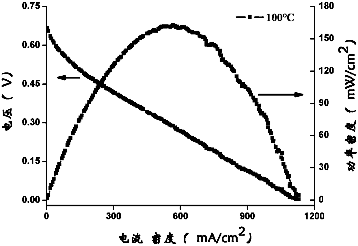 A biomass flow fuel cell system