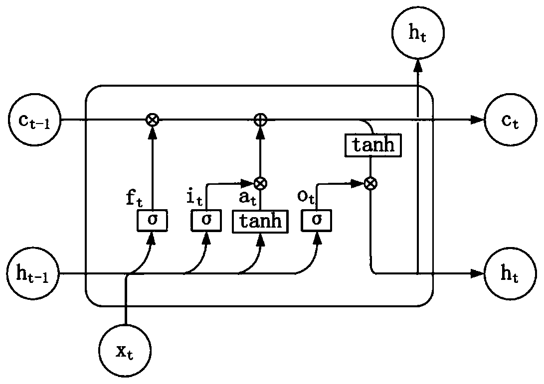 Method, device and system for predicting fan fault