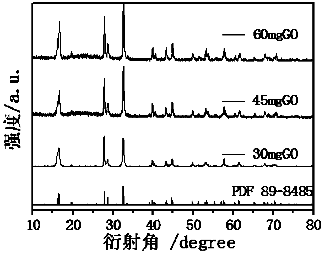 Sodium vanadium fluorophosphate/graphene composite, preparation method thereof and use thereof