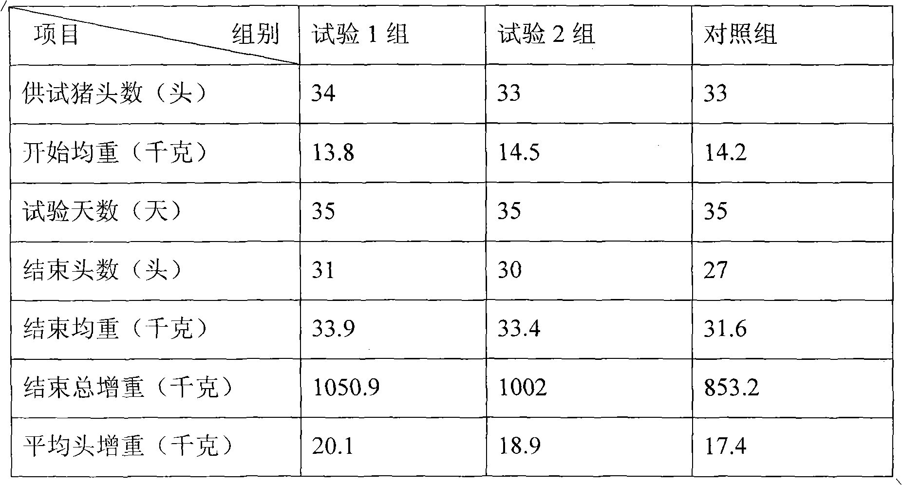 Traditional Chinese medicine composition for preventing and treating heat stress of livestock and poultry