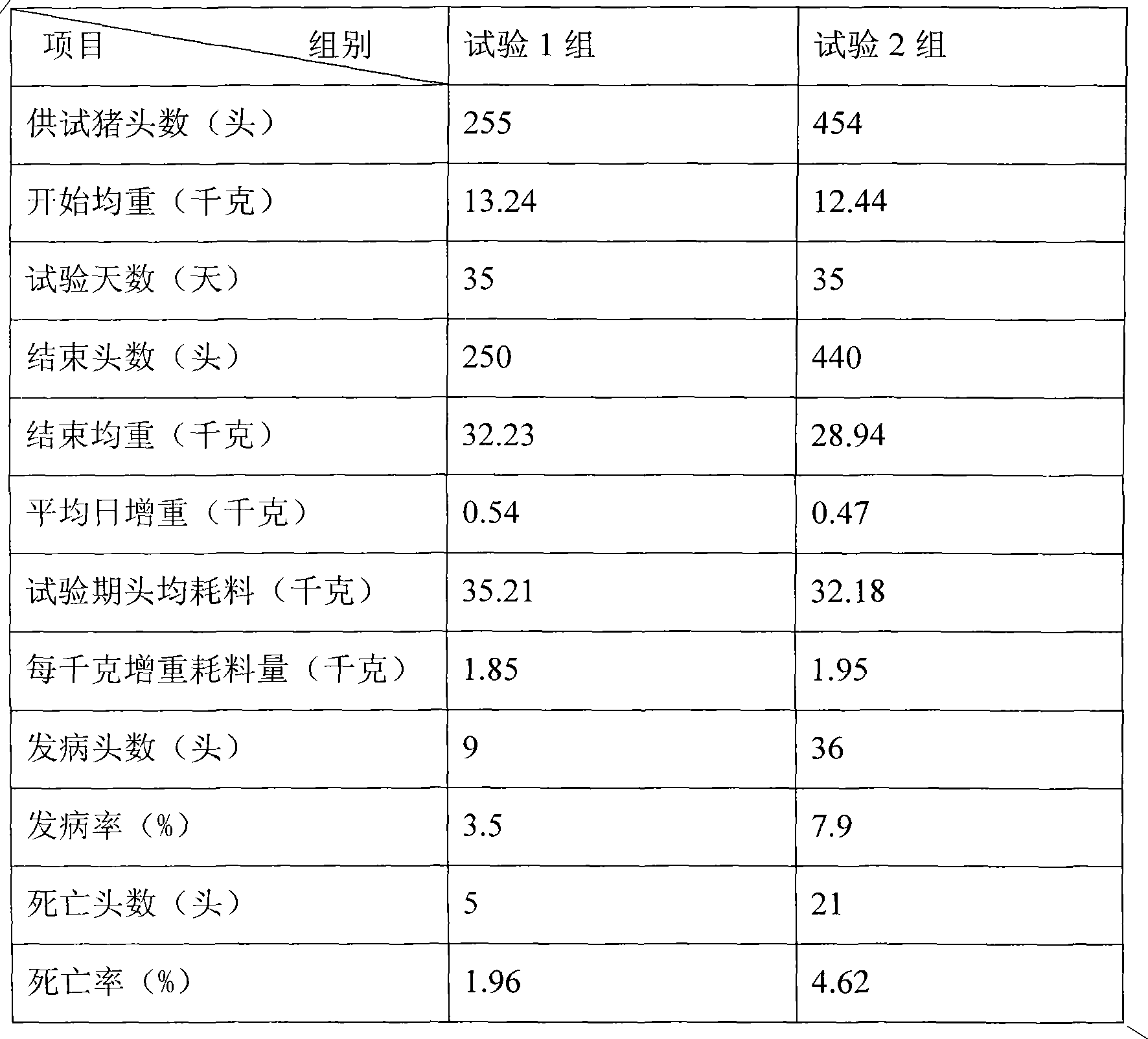 Traditional Chinese medicine composition for preventing and treating heat stress of livestock and poultry