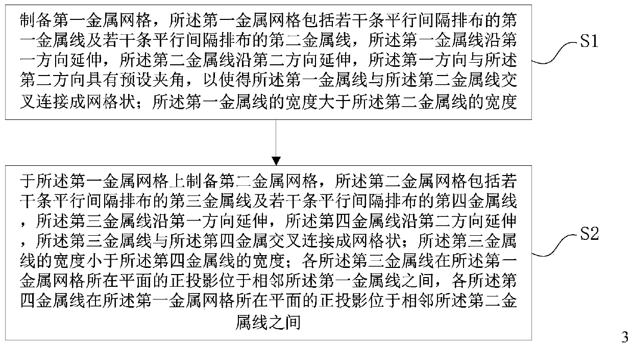 A transparent conductive film structure and a preparation method thereof