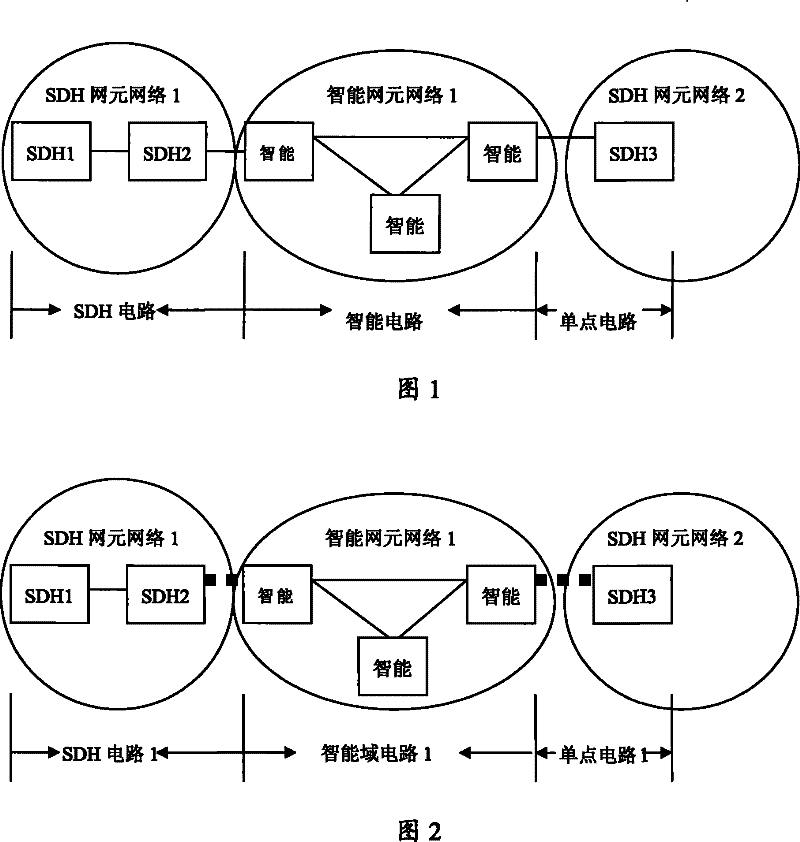 Method and apparatus for searching business route