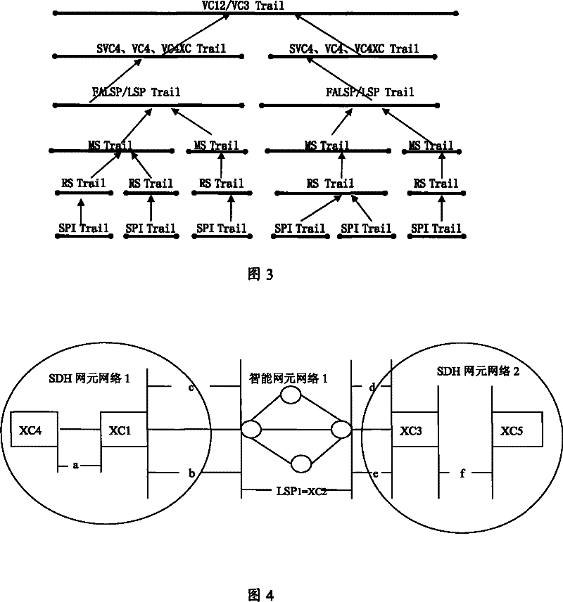 Method and apparatus for searching business route