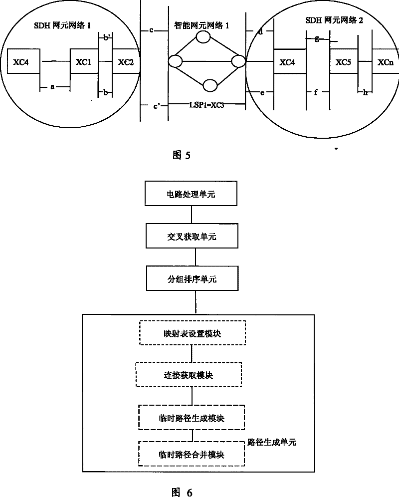 Method and apparatus for searching business route