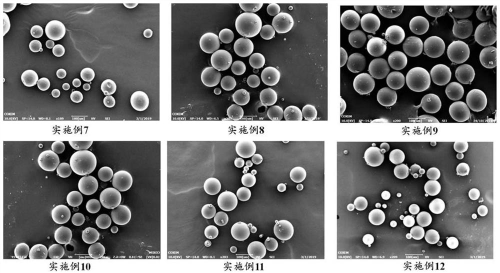 Sirolimus sustained-release microsphere for injection and preparation method of sirolimus sustained-release microsphere