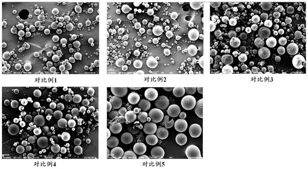 Sirolimus sustained-release microsphere for injection and preparation method of sirolimus sustained-release microsphere