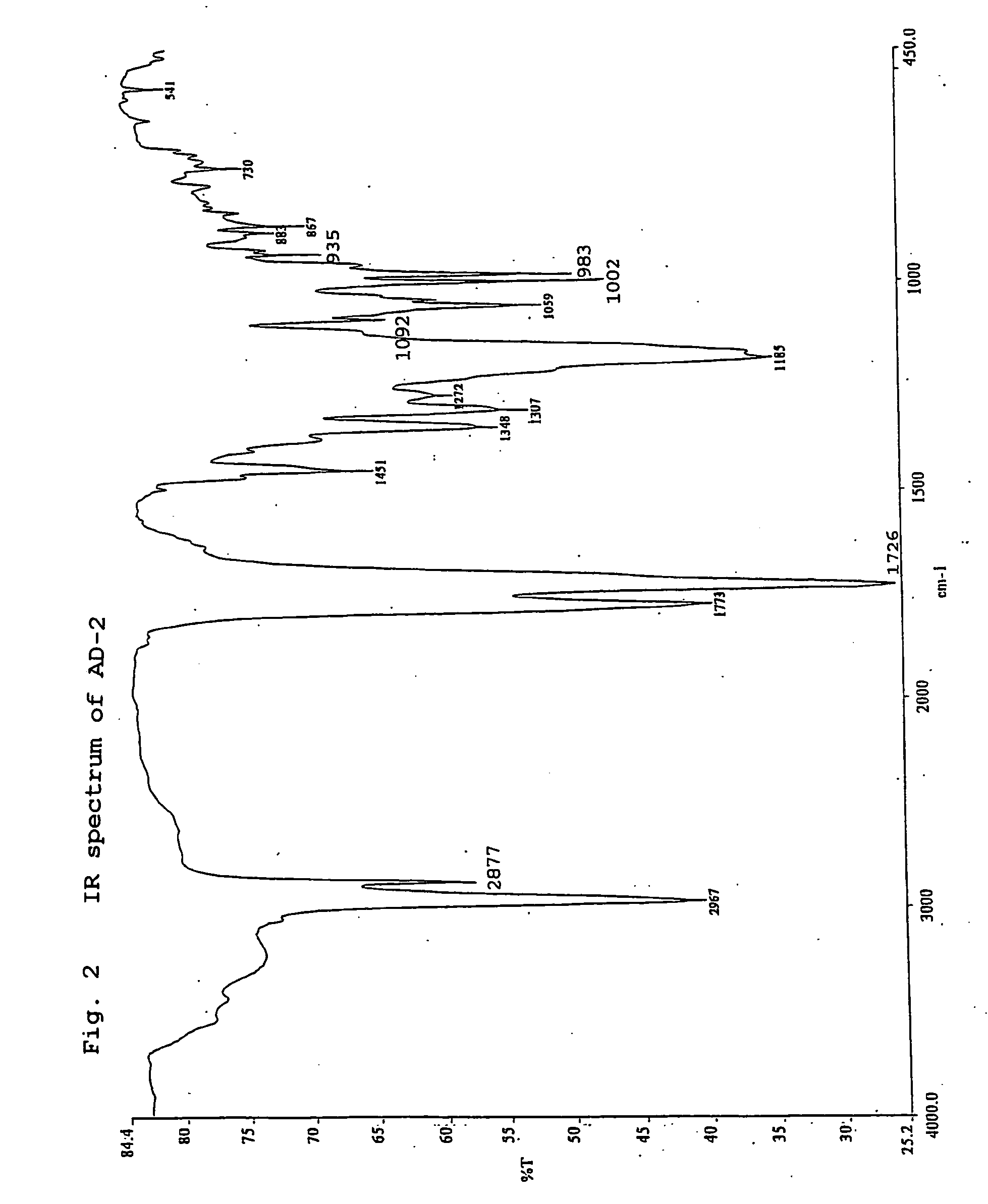 Cyclic carboxylic acid compound and use thereof