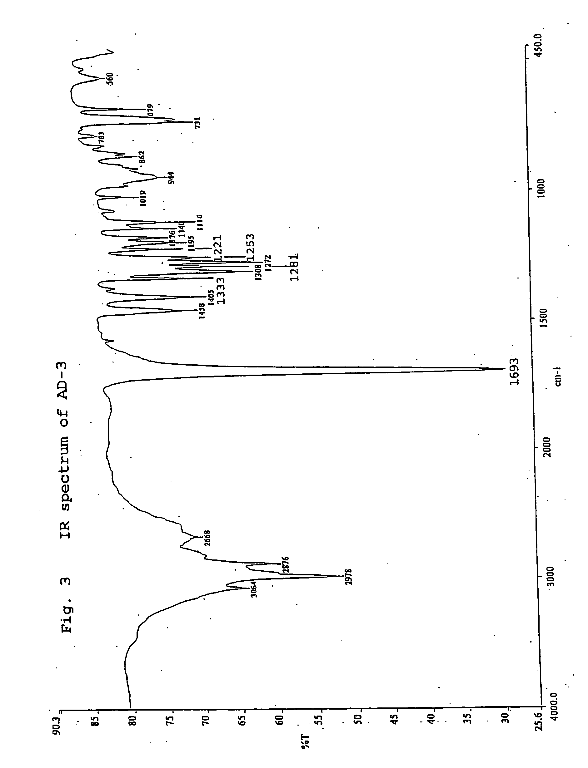 Cyclic carboxylic acid compound and use thereof