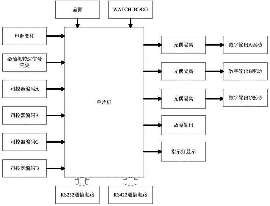 System and method for implementing speed control of diesel engine on basis of multiple CAN communication protocols