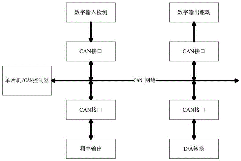 System and method for implementing speed control of diesel engine on basis of multiple CAN communication protocols