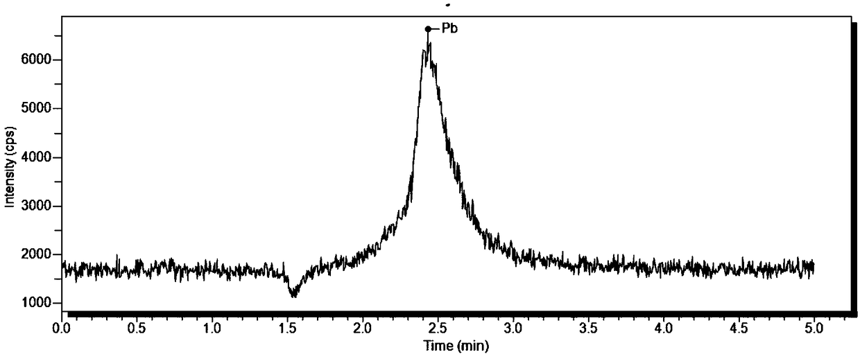 Method for detecting inorganic lead ions in marine shellfish by using HPLC-ICP-MS coupling technique