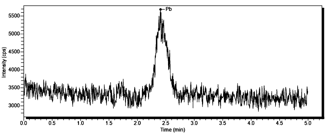 Method for detecting inorganic lead ions in marine shellfish by using HPLC-ICP-MS coupling technique