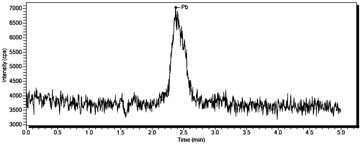 Method for detecting inorganic lead ions in marine shellfish by using HPLC-ICP-MS coupling technique