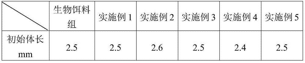 Microparticle feed for grouper fries and preparation method for microparticle feed