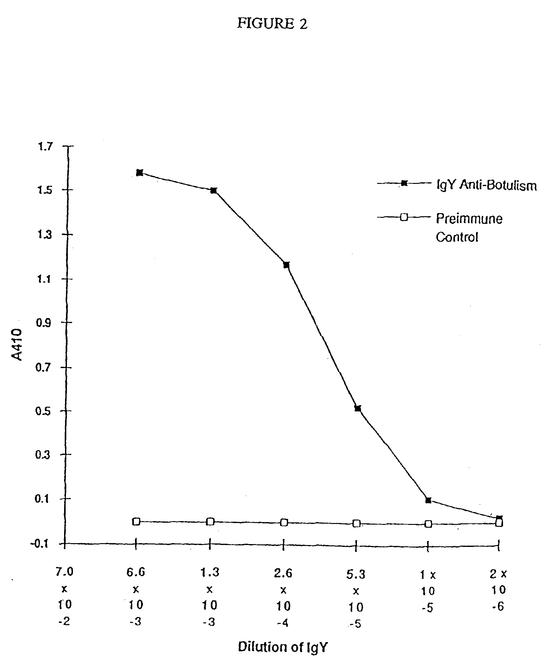 Soluble recombinant botulinum toxin proteins