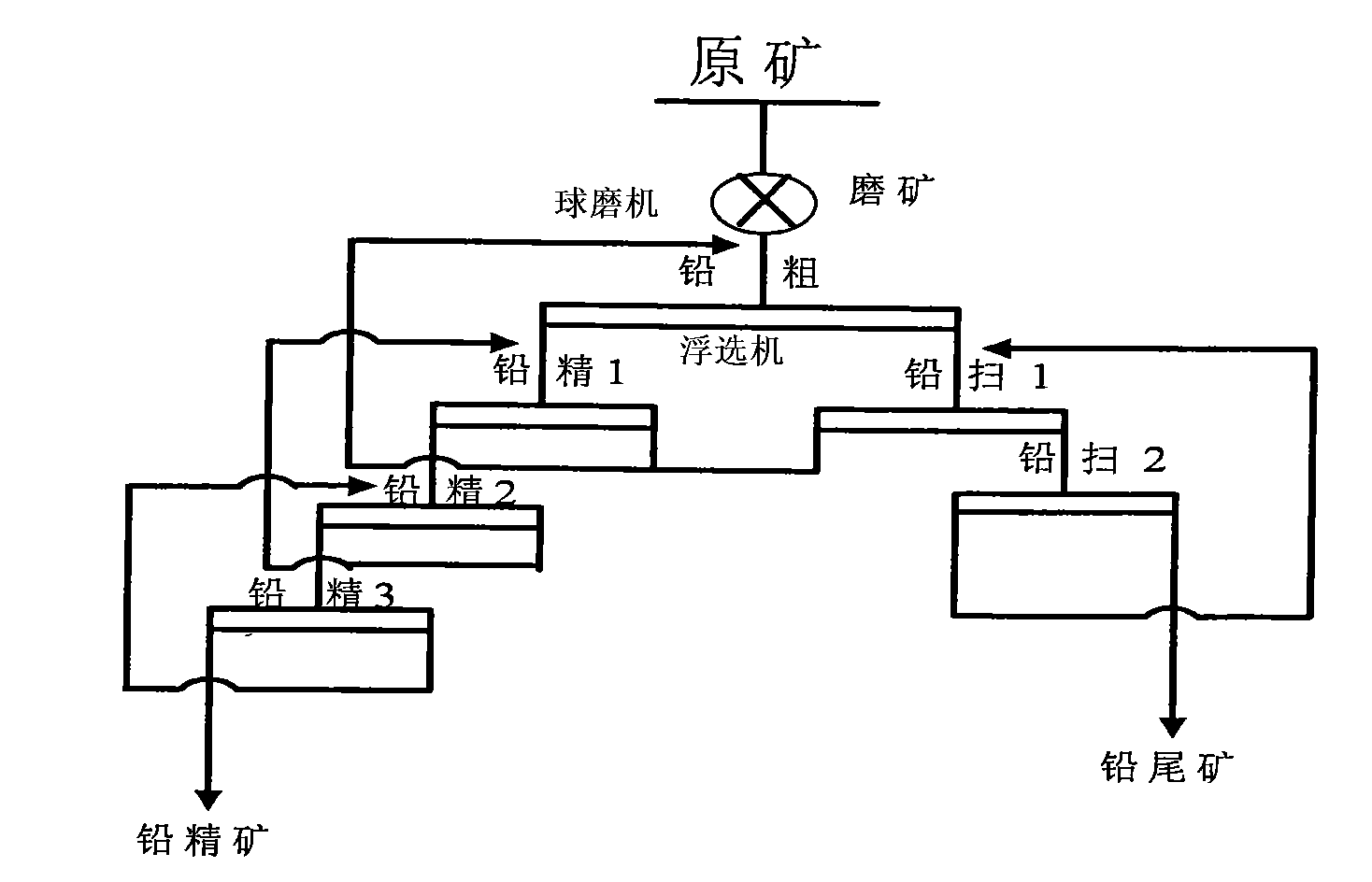 Method for efficiently selecting lead with high-enriched fineness