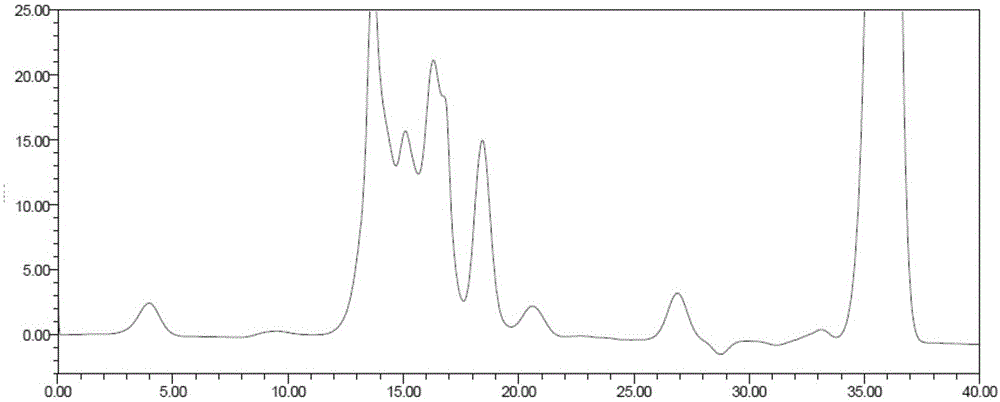 Xylo-oligosaccharide content detection method