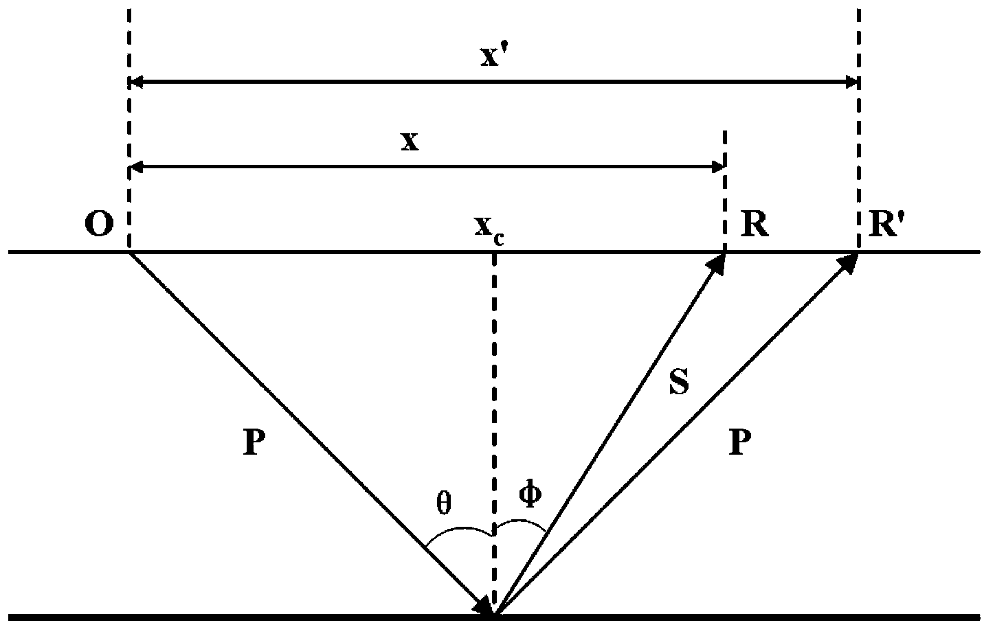 Method for extracting converted wave angle channel set