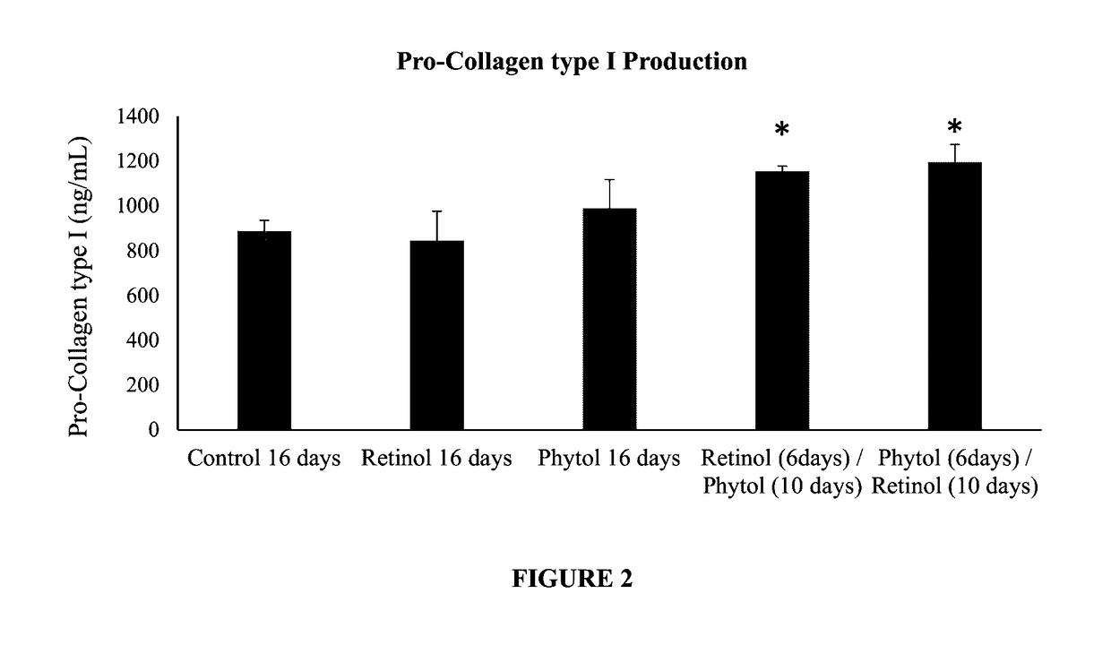 Methods for treating skin