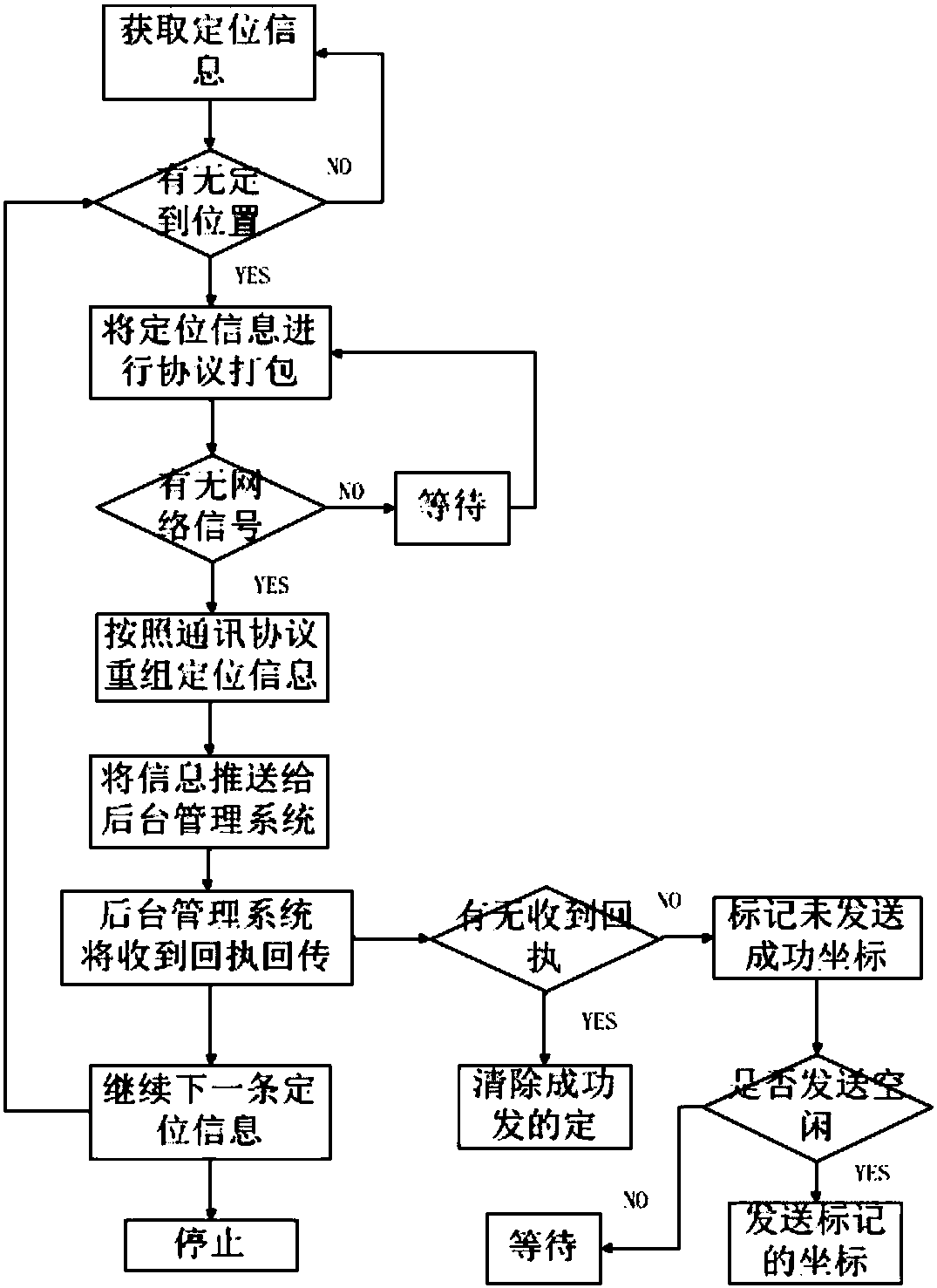 Intelligent grazing system and monitoring method thereof