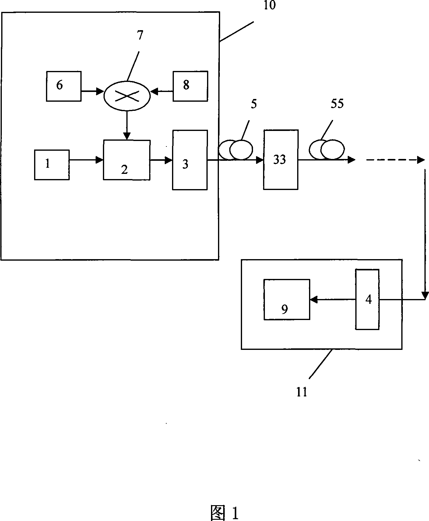 An OFDM optical fiber wireless communication system based on phase modulator