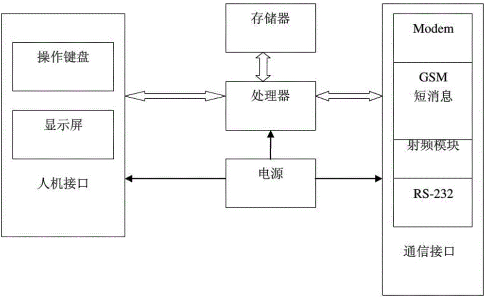 Remote medical monitoring system