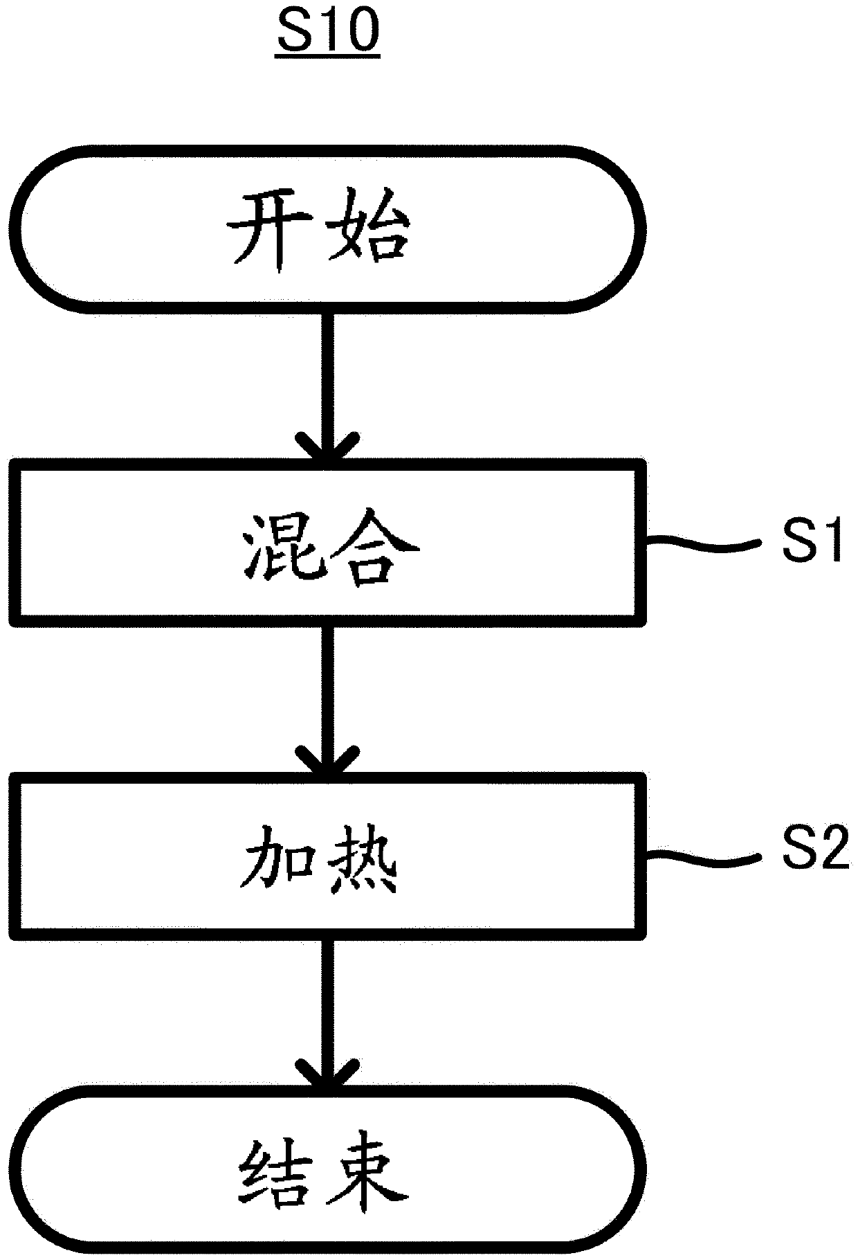 Method for producing anode active material composite, aqueous lithium ion secondary battery, and method for producing aqueous lithium ion secondary battery