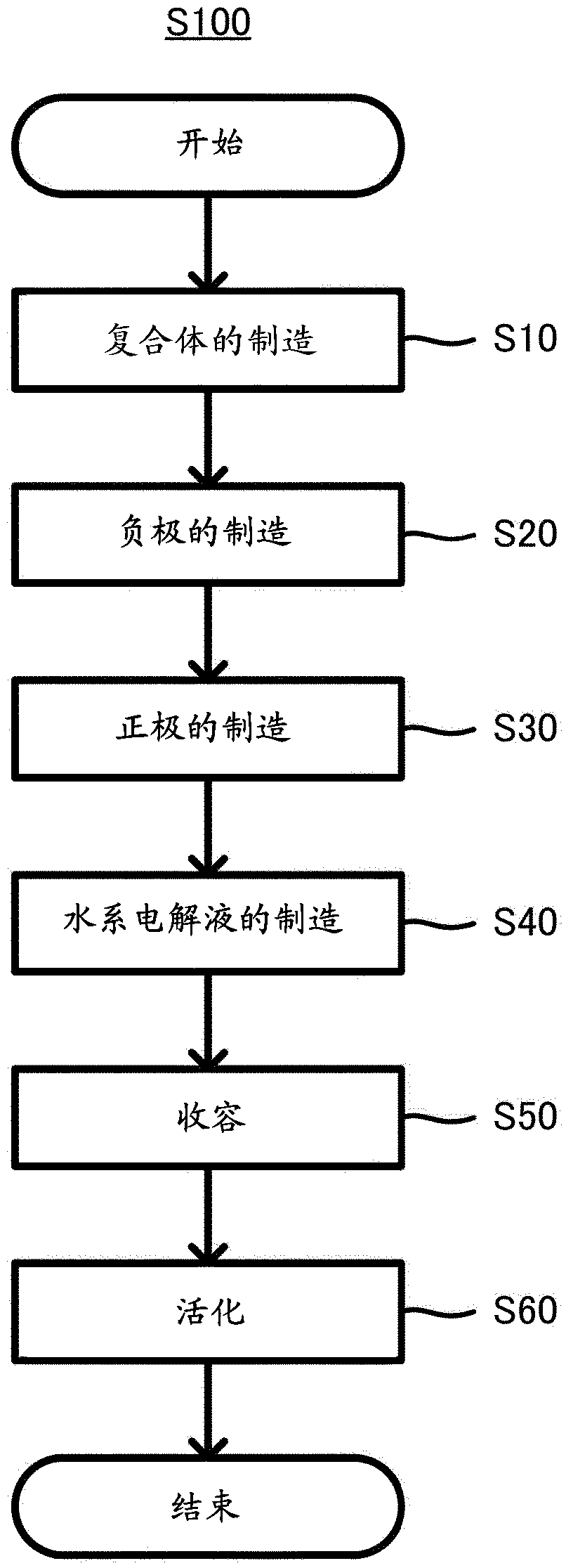 Method for producing anode active material composite, aqueous lithium ion secondary battery, and method for producing aqueous lithium ion secondary battery