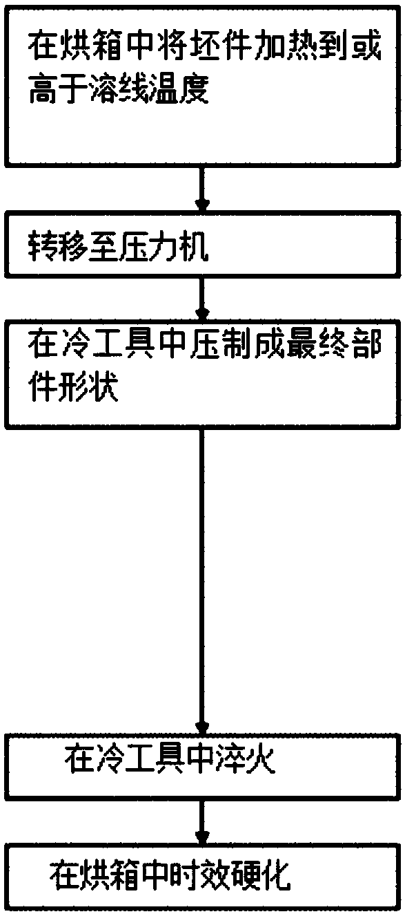 Method of forming components from sheet material