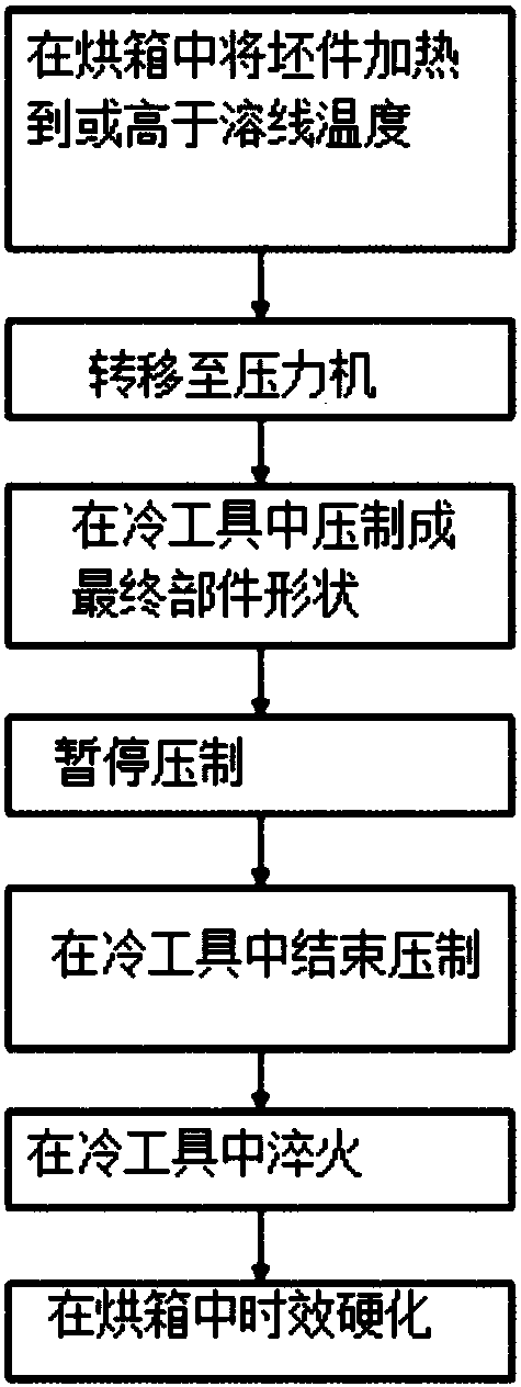 Method of forming components from sheet material