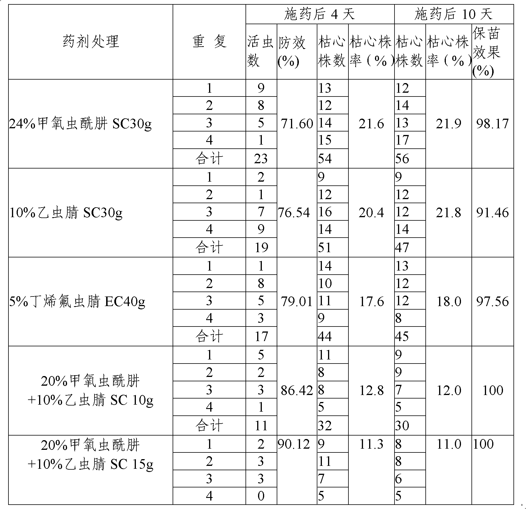 Methoxyfenozide-containing disinfestation composition