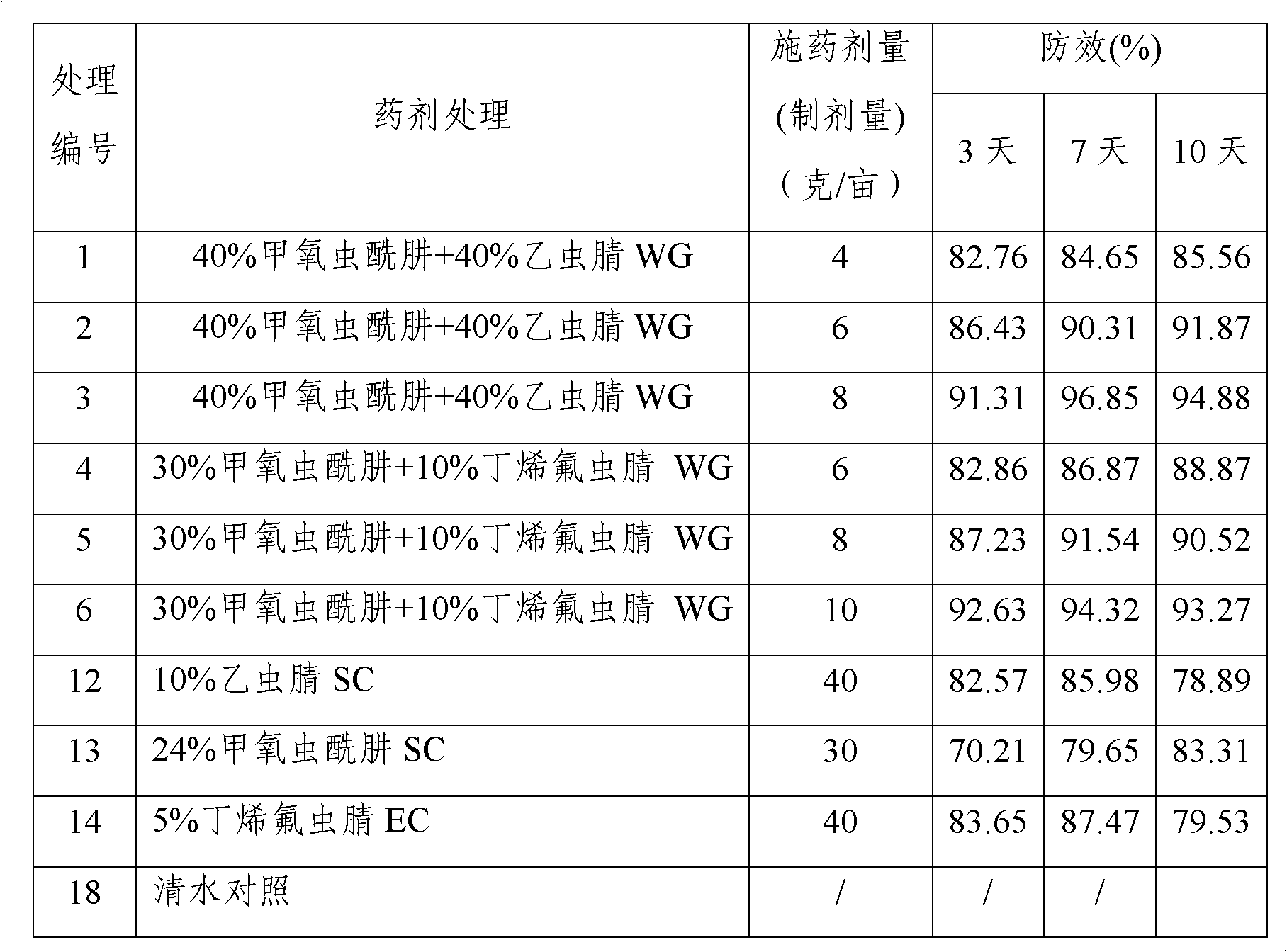 Methoxyfenozide-containing disinfestation composition