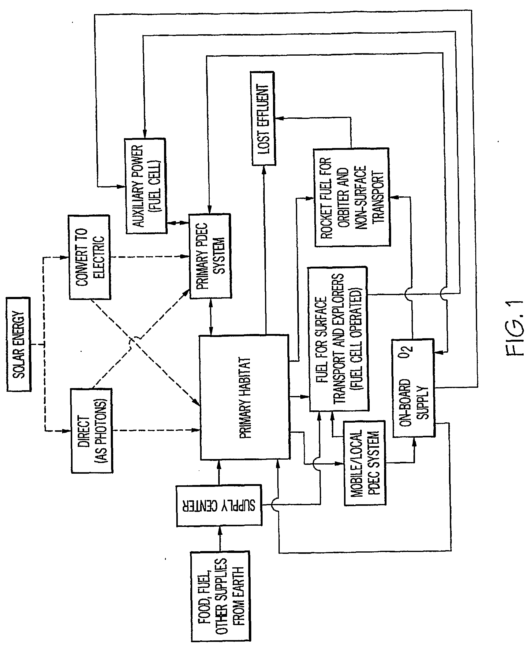 Power device and oxygen generator