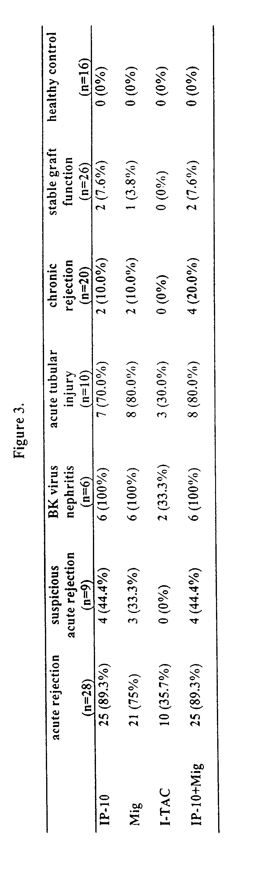 Systems and methods for characterizing kidney diseases