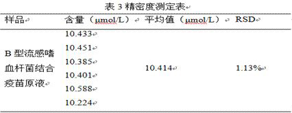 Ion Chromatographic Detection Method of Residual Nacnbh3 in Polysaccharide Conjugate Vaccines