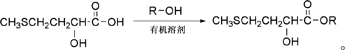 Preparation method of 2-hydroxy-4-methylthioalkyl butyrate