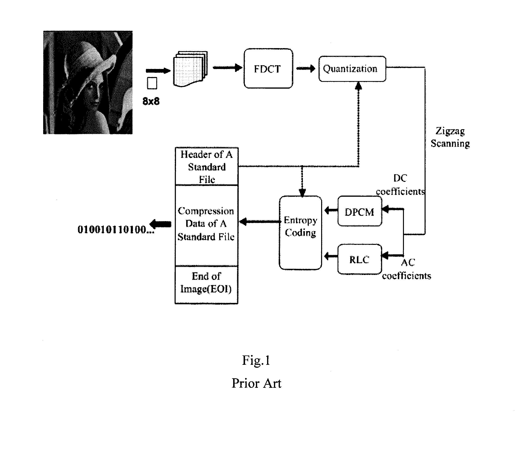 Method and system for still image encoding and random access decoding