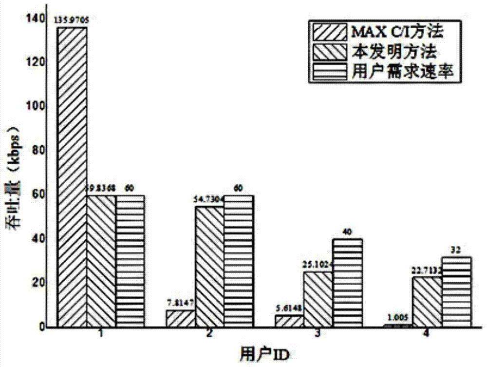 Broadband power line communication cross-layer resource allocation method with prior hybrid service emergency degree