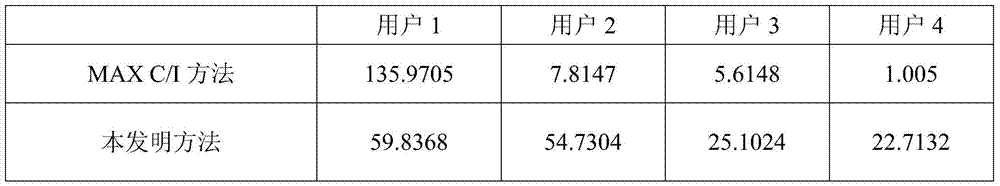 Broadband power line communication cross-layer resource allocation method with prior hybrid service emergency degree