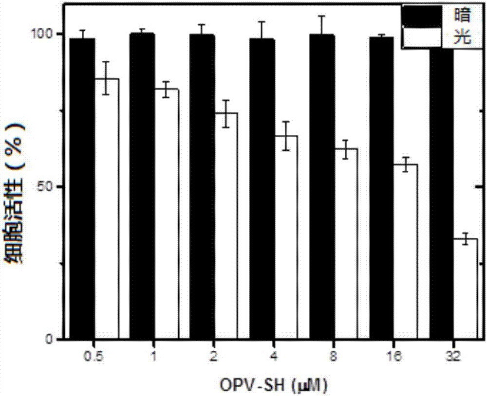 Oligopolyphenylene vinyl compound as well as preparation method and application thereof