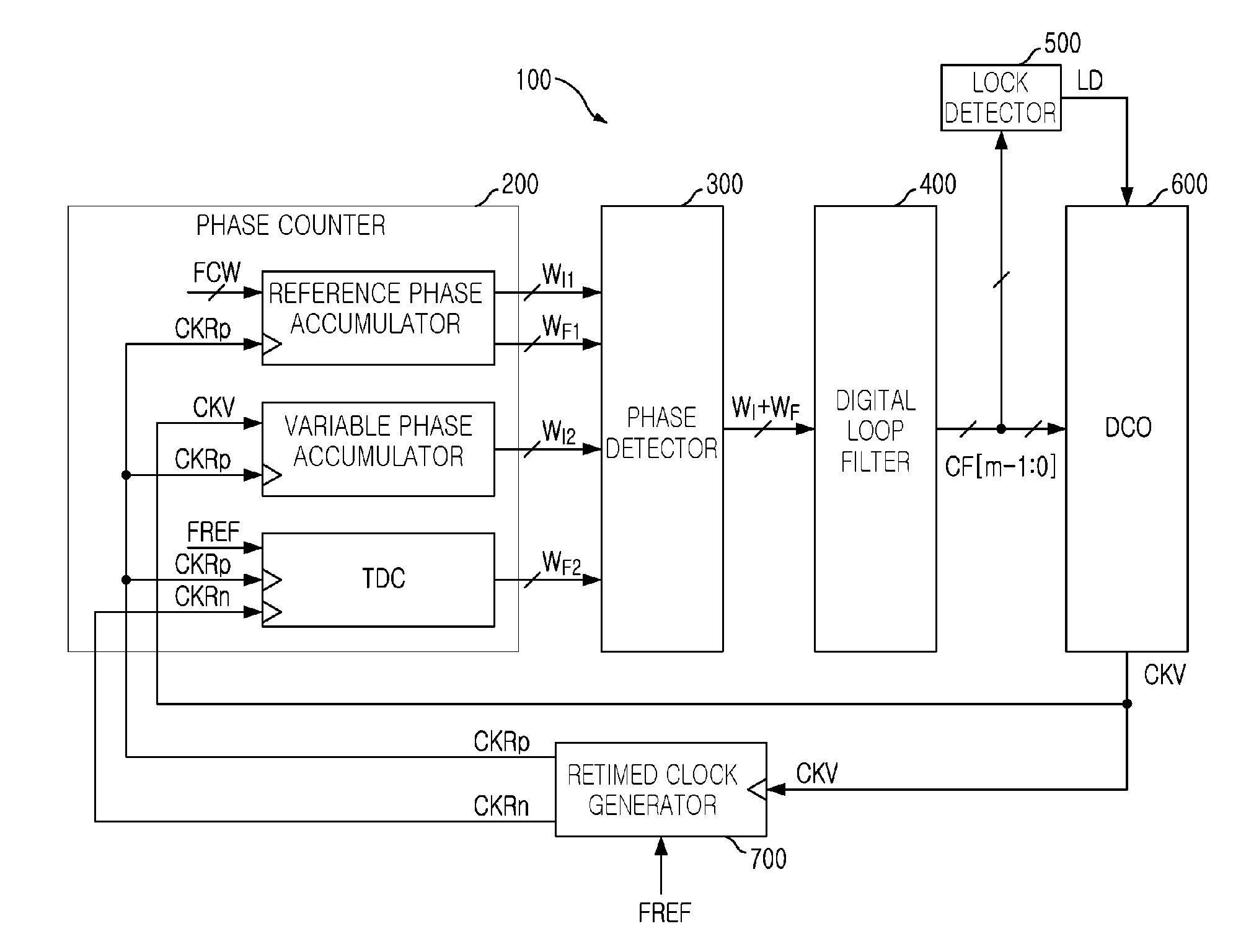 Time-to-digital converter and all digital phase-locked loop including the same