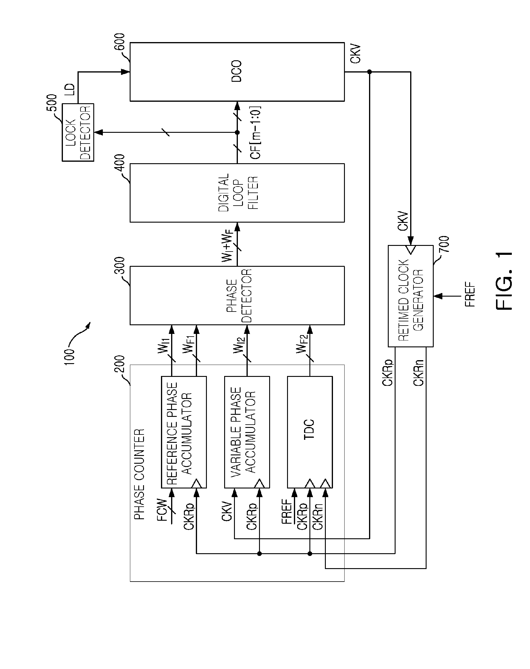 Time-to-digital converter and all digital phase-locked loop including the same