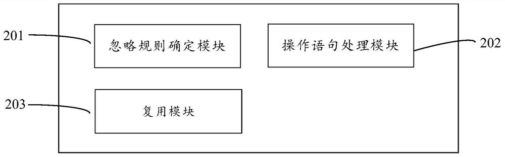 Operation statement report generation method, device, equipment and storage medium