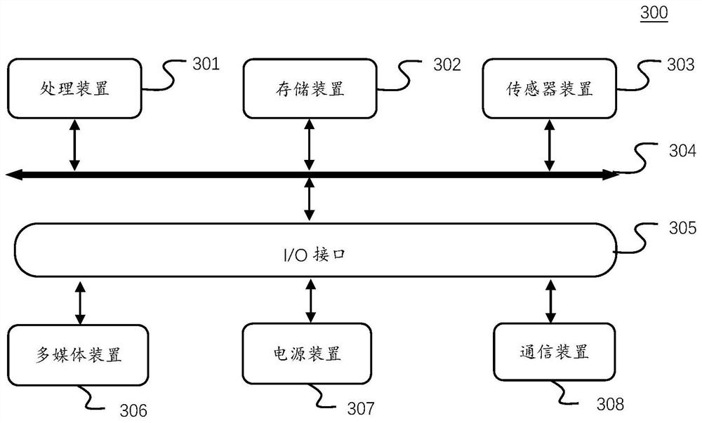 Operation statement report generation method, device, equipment and storage medium