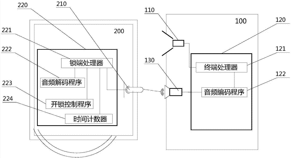 Electric lock, electronic lock system and unlocking method for electronic lock