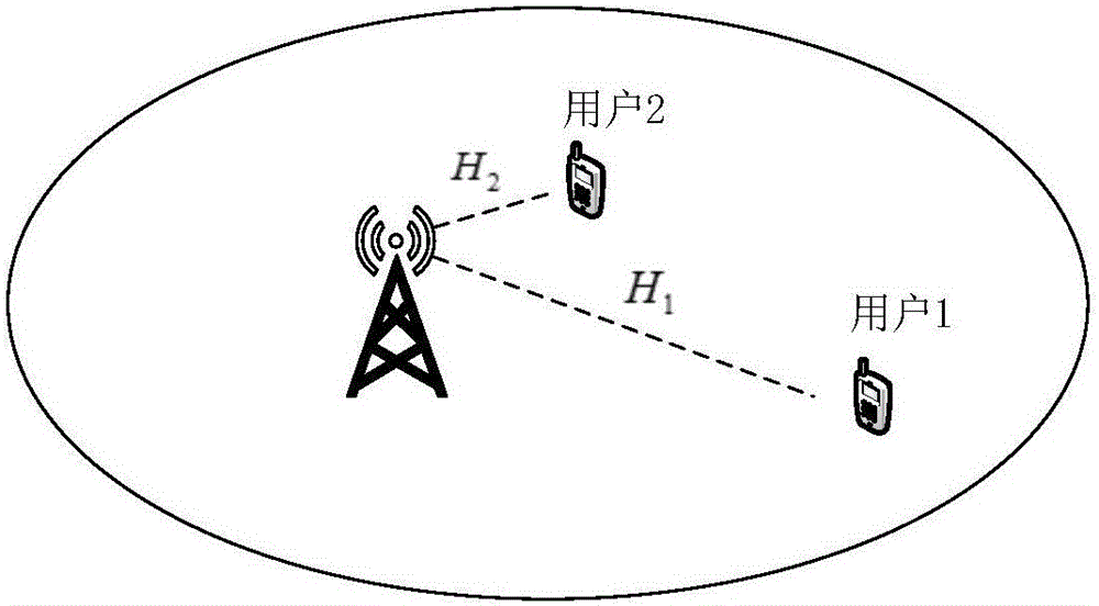 Two-user NOMA (Non-Orthogonal Multiple Access) downlink energy efficiency optimization method in consideration of SIC (Successive Interference Cancellation) energy consumption