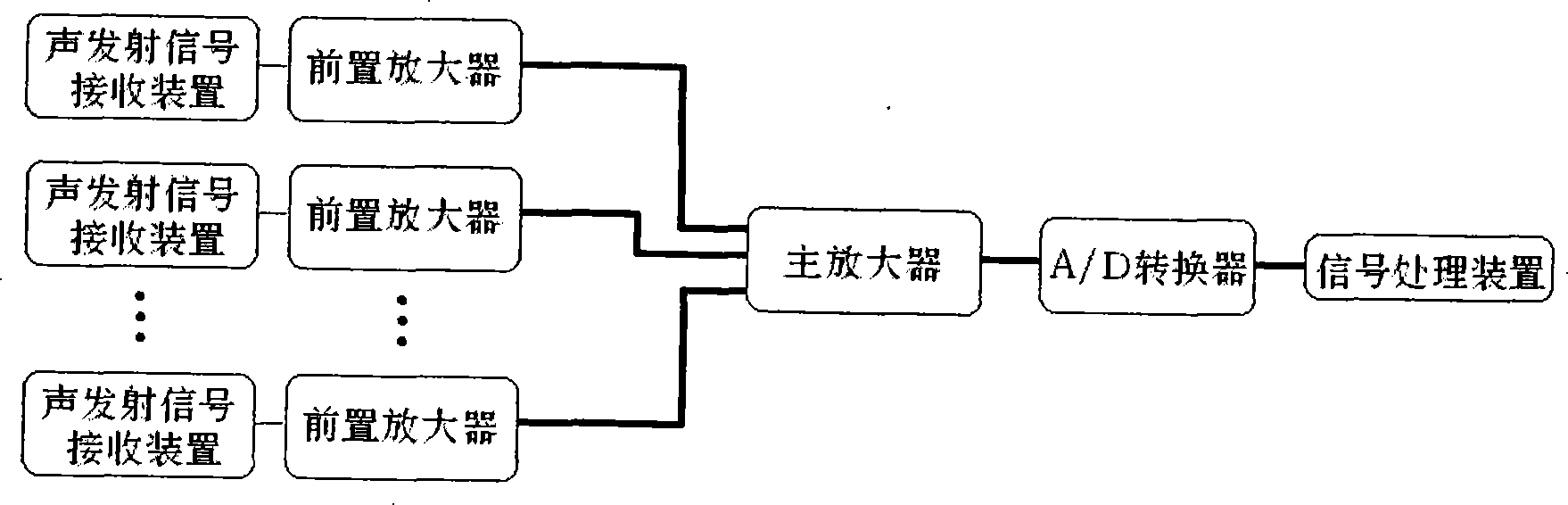 Horizontal type agitated bed reactor inner caking detection method and apparatus