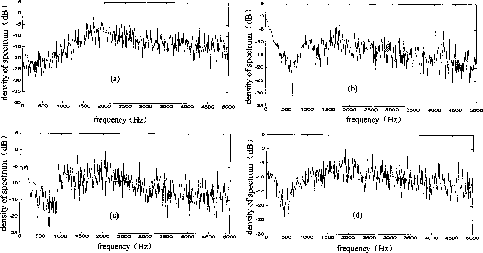 Horizontal type agitated bed reactor inner caking detection method and apparatus