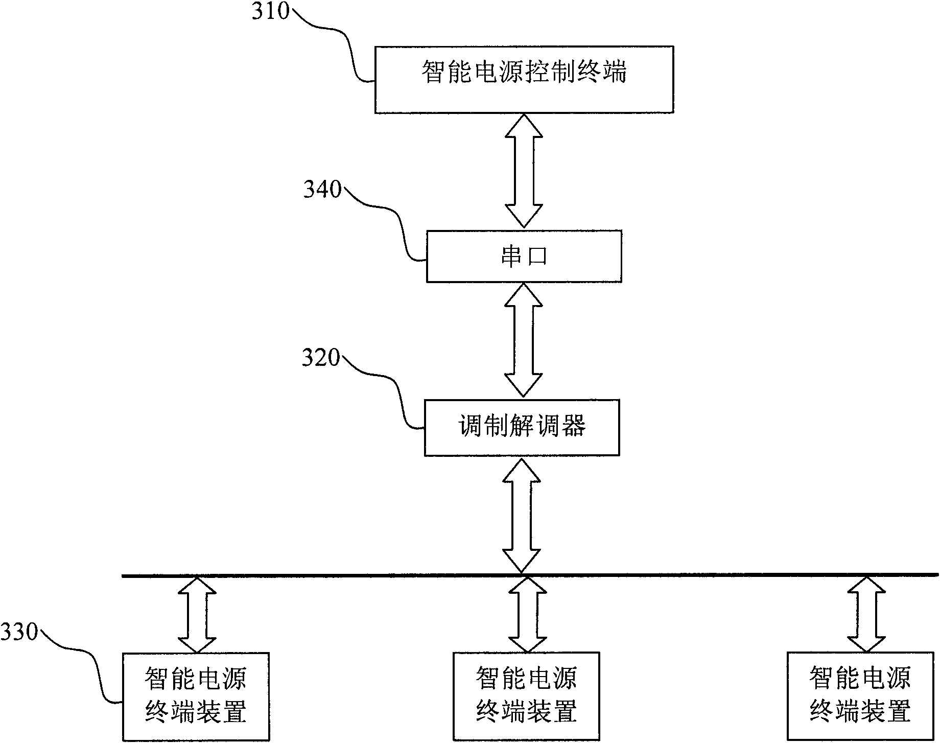 Energy-saving management method and system based on power line carrier